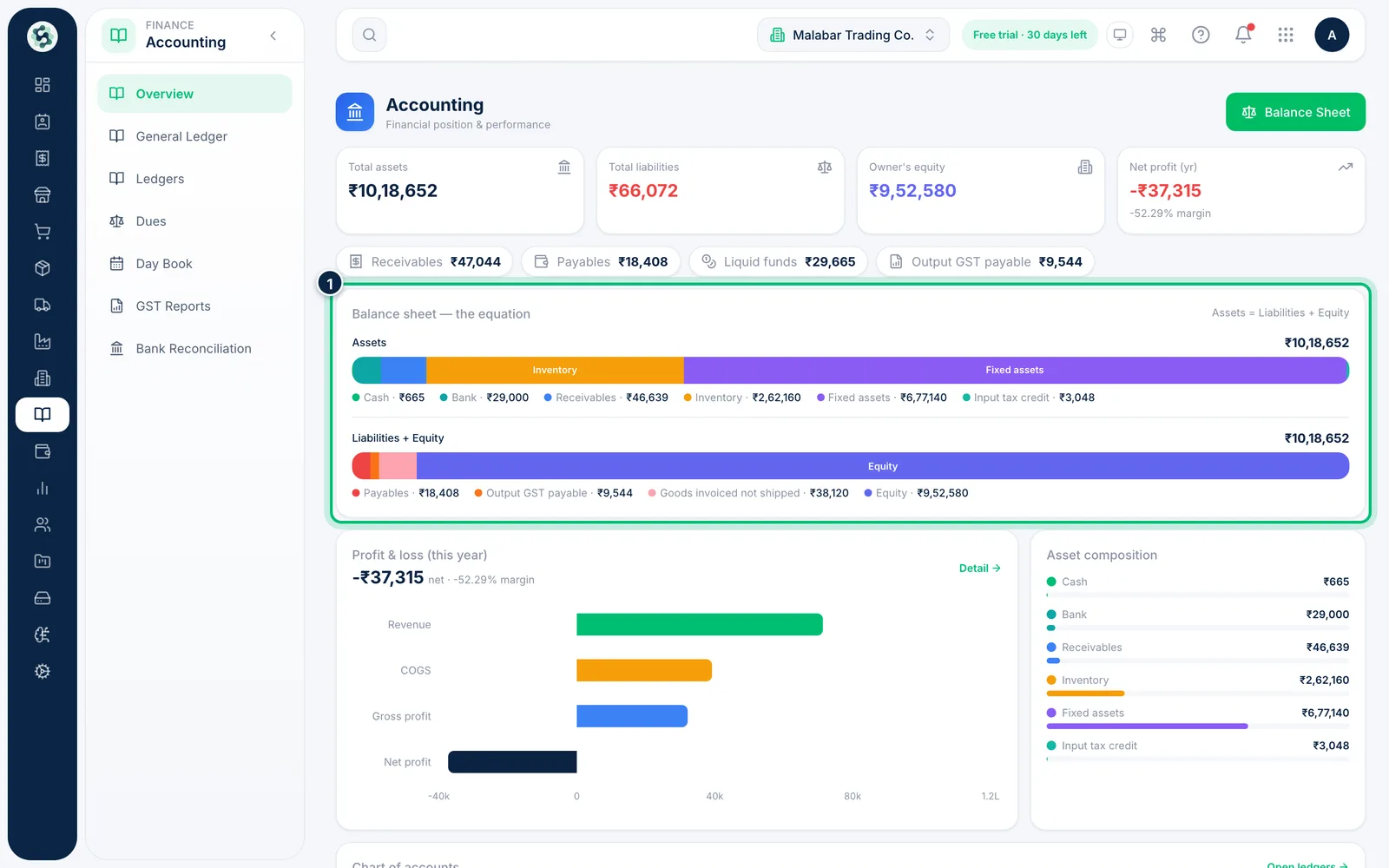 Scalar360 screen: See how the balance sheet adds up