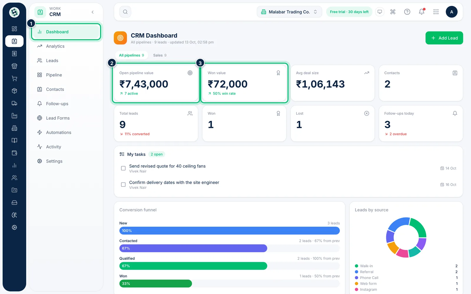 Scalar360 screen: Check the headline numbers